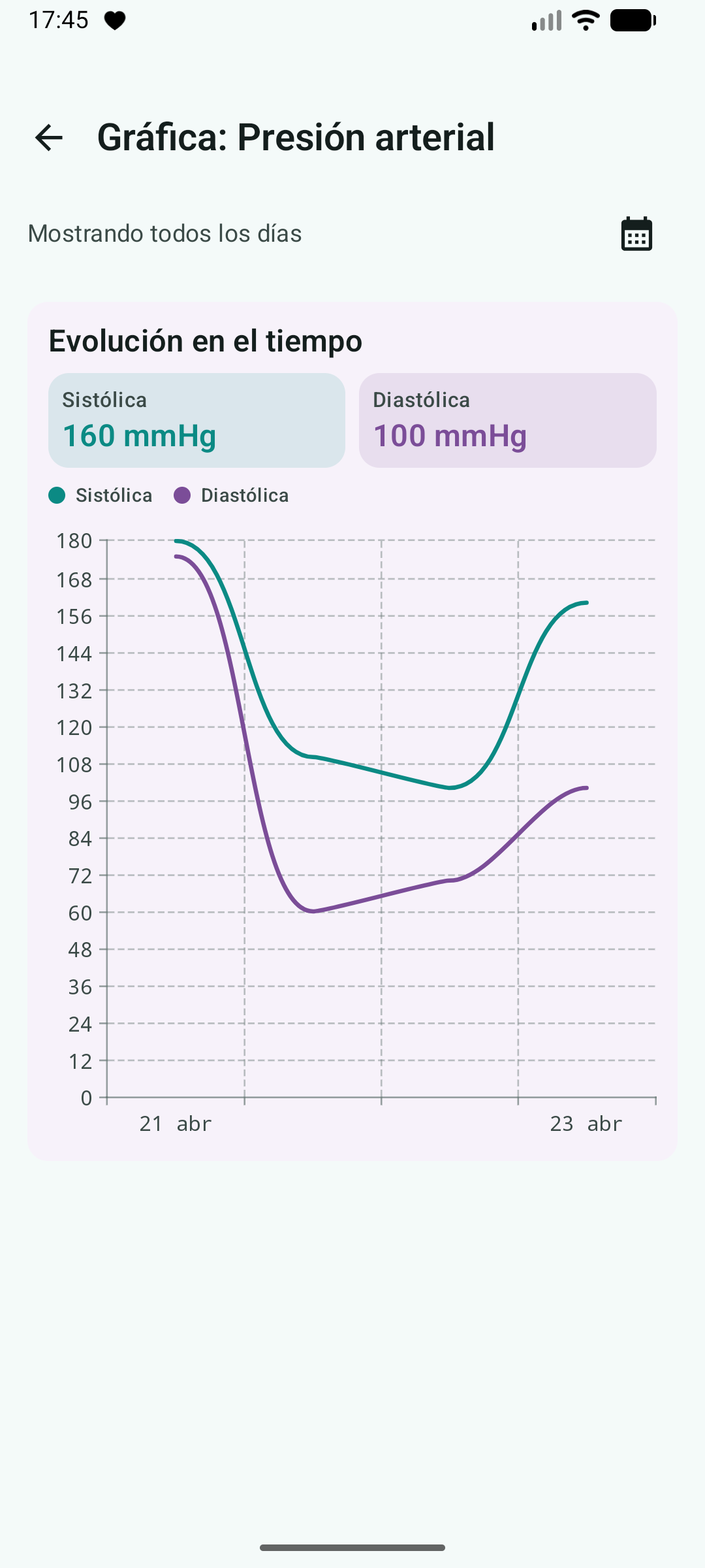 Gráficas de evolución de salud